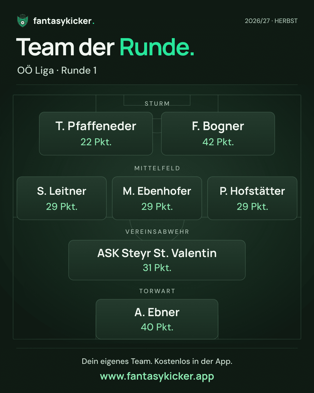 Team der Runde für OÖ Liga, Runde 1