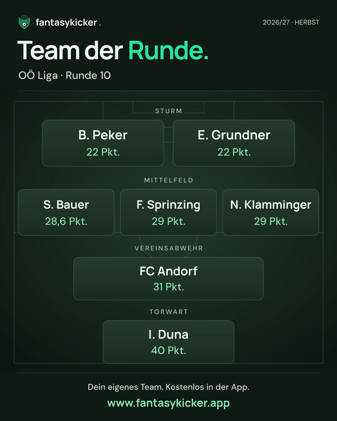 Team der Runde für OÖ Liga, Runde 10