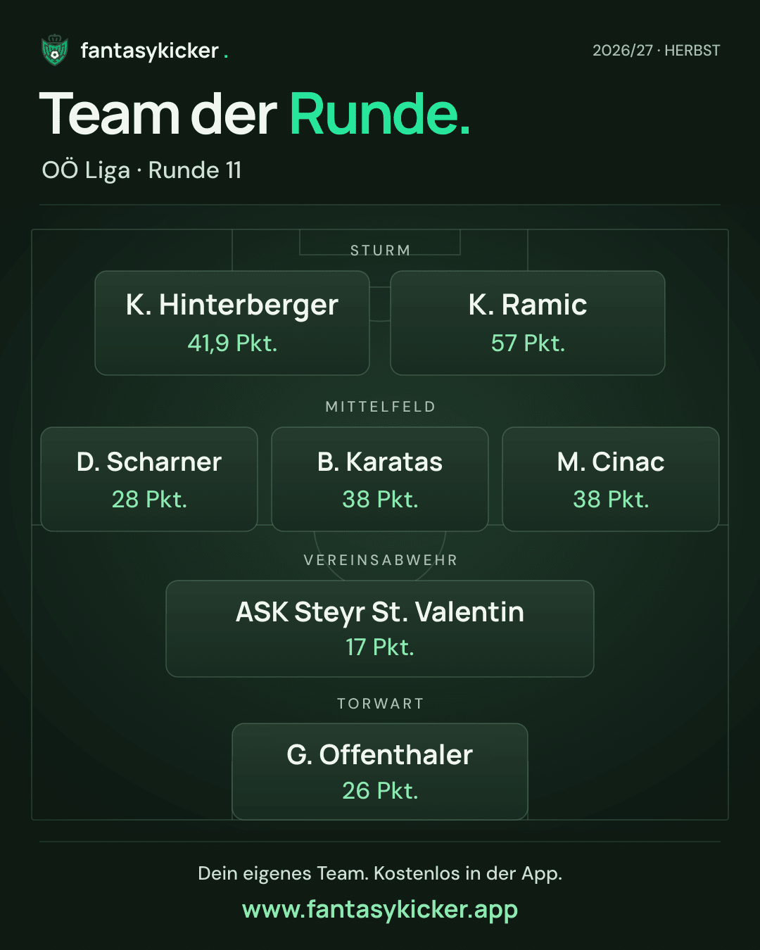 Team der Runde für OÖ Liga, Runde 11
