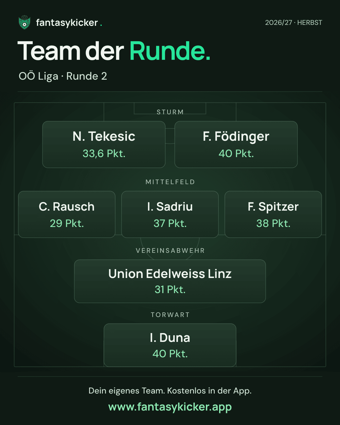 Team der Runde für OÖ Liga, Runde 2