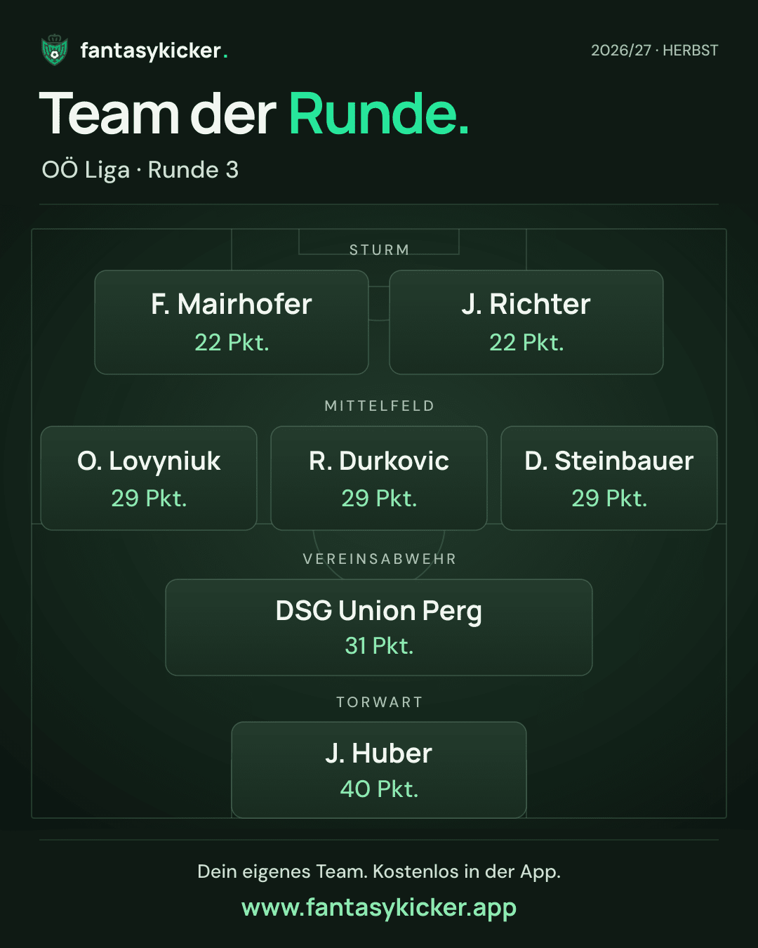 Team der Runde für OÖ Liga, Runde 3