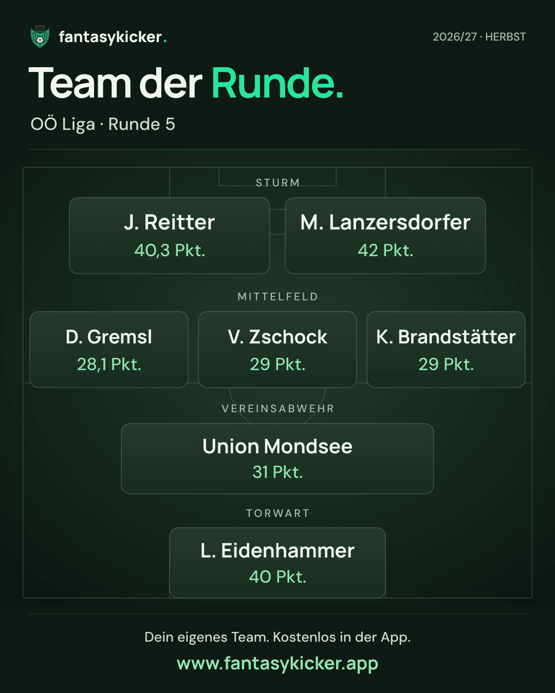 Team der Runde für OÖ Liga, Runde 5