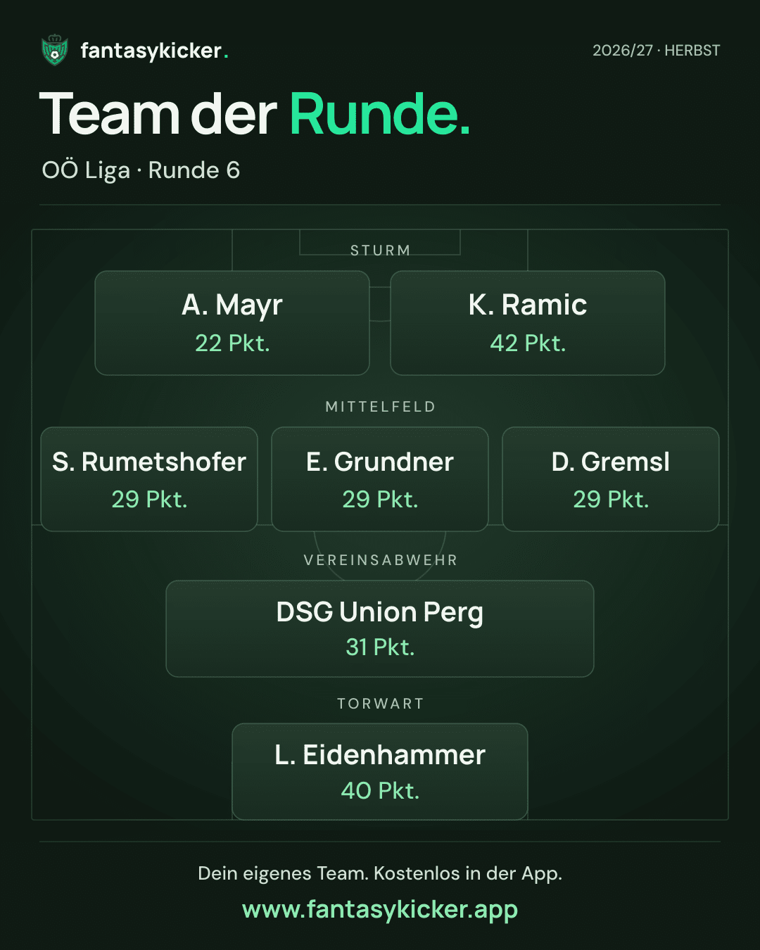 Team der Runde für OÖ Liga, Runde 6