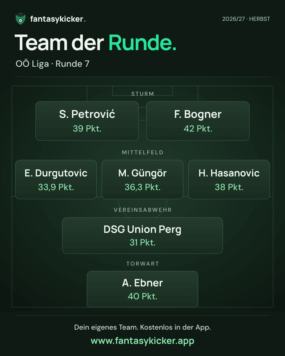 Team der Runde für OÖ Liga, Runde 7