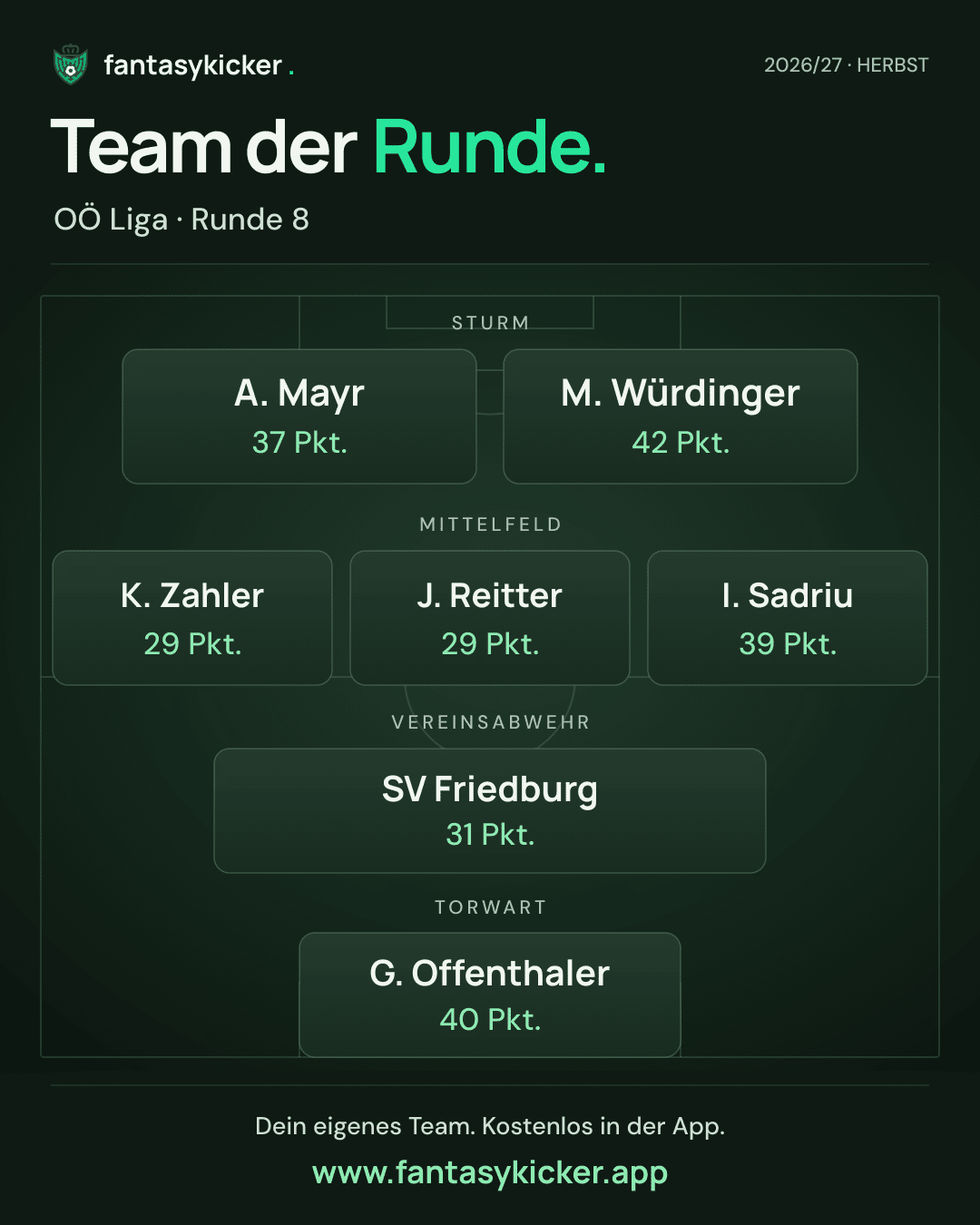 Team der Runde für OÖ Liga, Runde 8