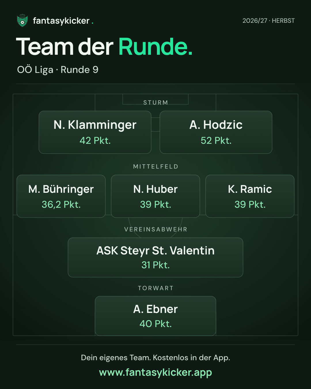 Team der Runde für OÖ Liga, Runde 9