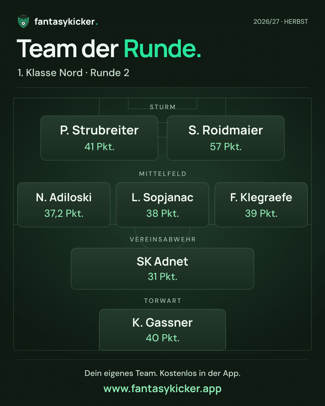 Team der Runde für 1. Klasse Nord, Runde 2