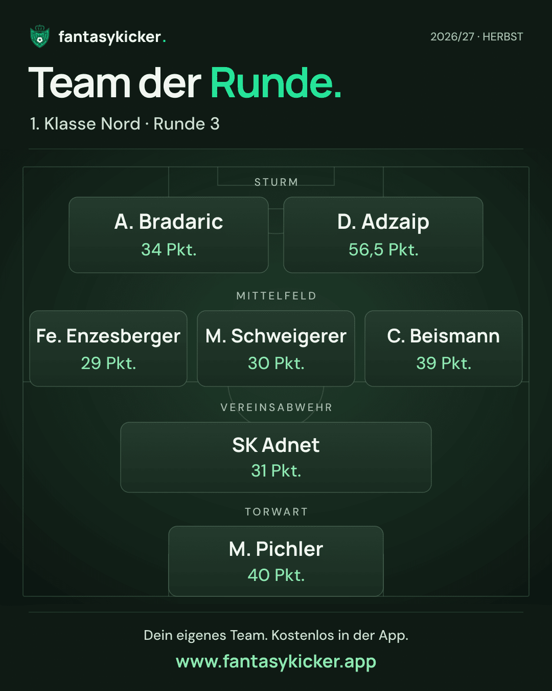 Team der Runde für 1. Klasse Nord, Runde 3