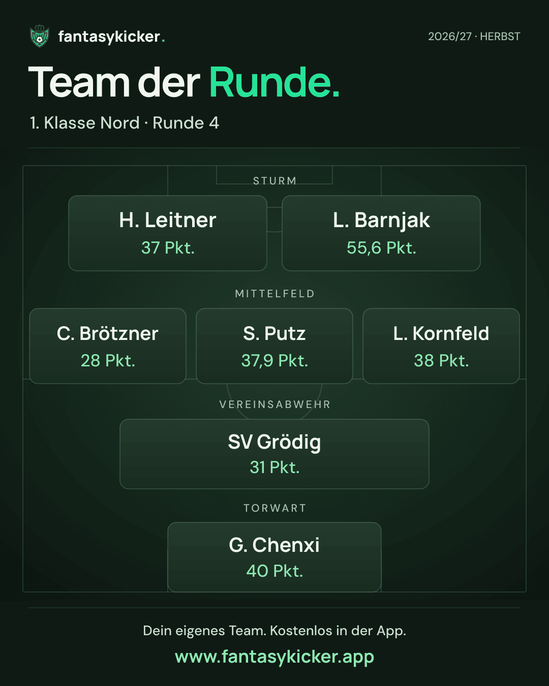 Team der Runde für 1. Klasse Nord, Runde 4