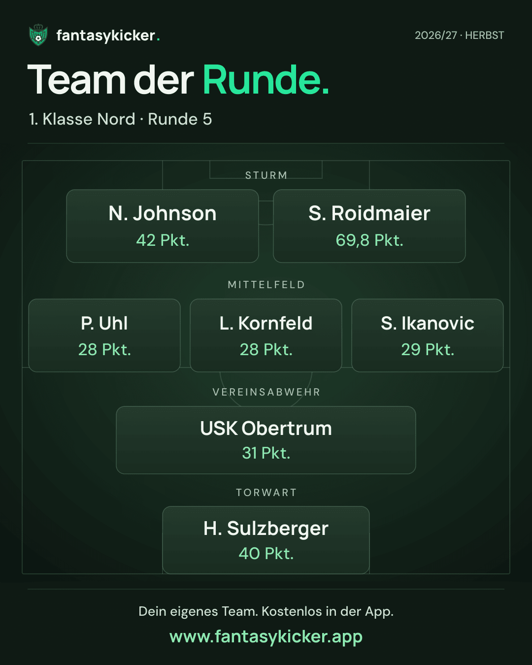 Team der Runde für 1. Klasse Nord, Runde 5