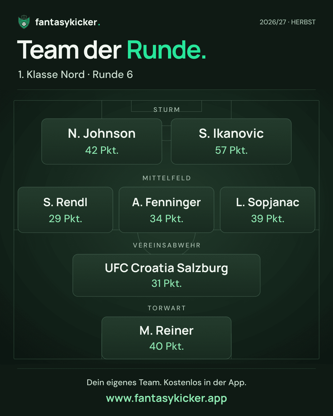 Team der Runde für 1. Klasse Nord, Runde 6