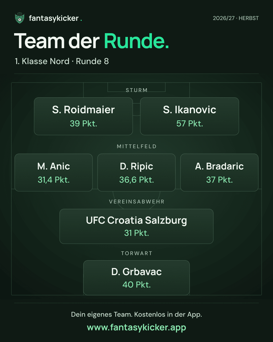 Team der Runde für 1. Klasse Nord, Runde 8