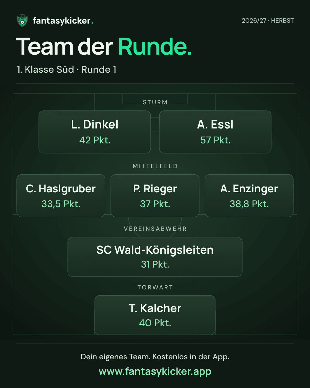 Team der Runde für 1. Klasse Süd, Runde 1