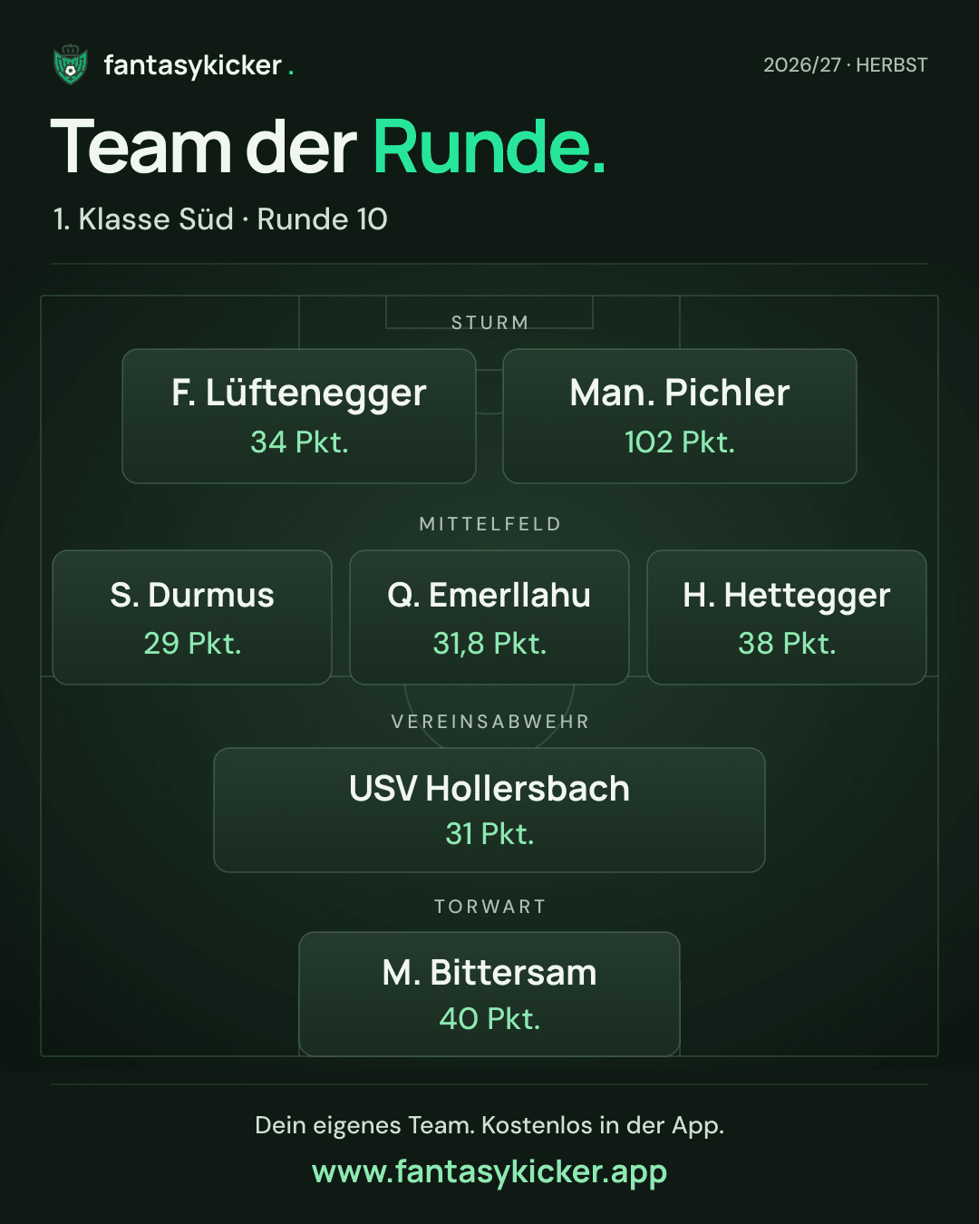 Team der Runde für 1. Klasse Süd, Runde 10