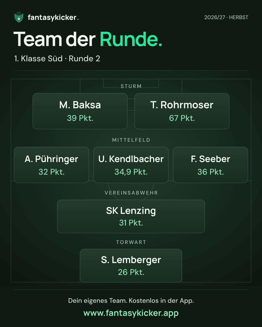 Team der Runde für 1. Klasse Süd, Runde 2