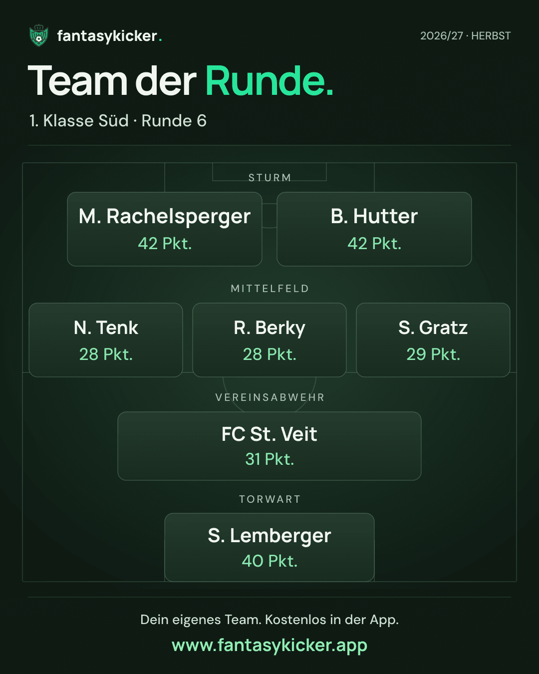Team der Runde für 1. Klasse Süd, Runde 6