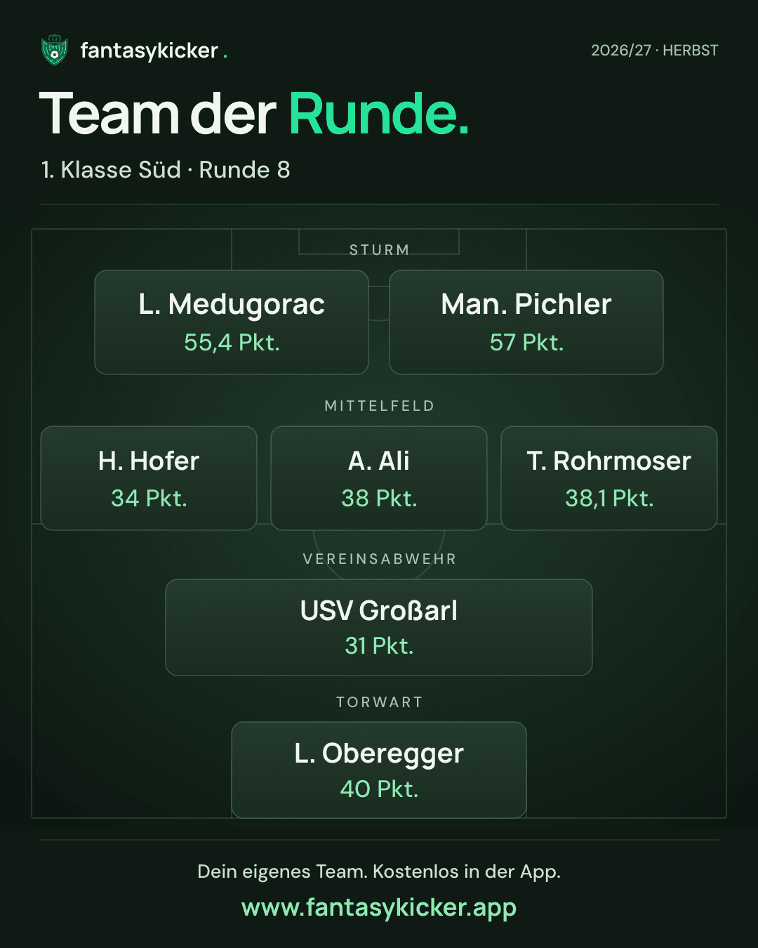 Team der Runde für 1. Klasse Süd, Runde 8