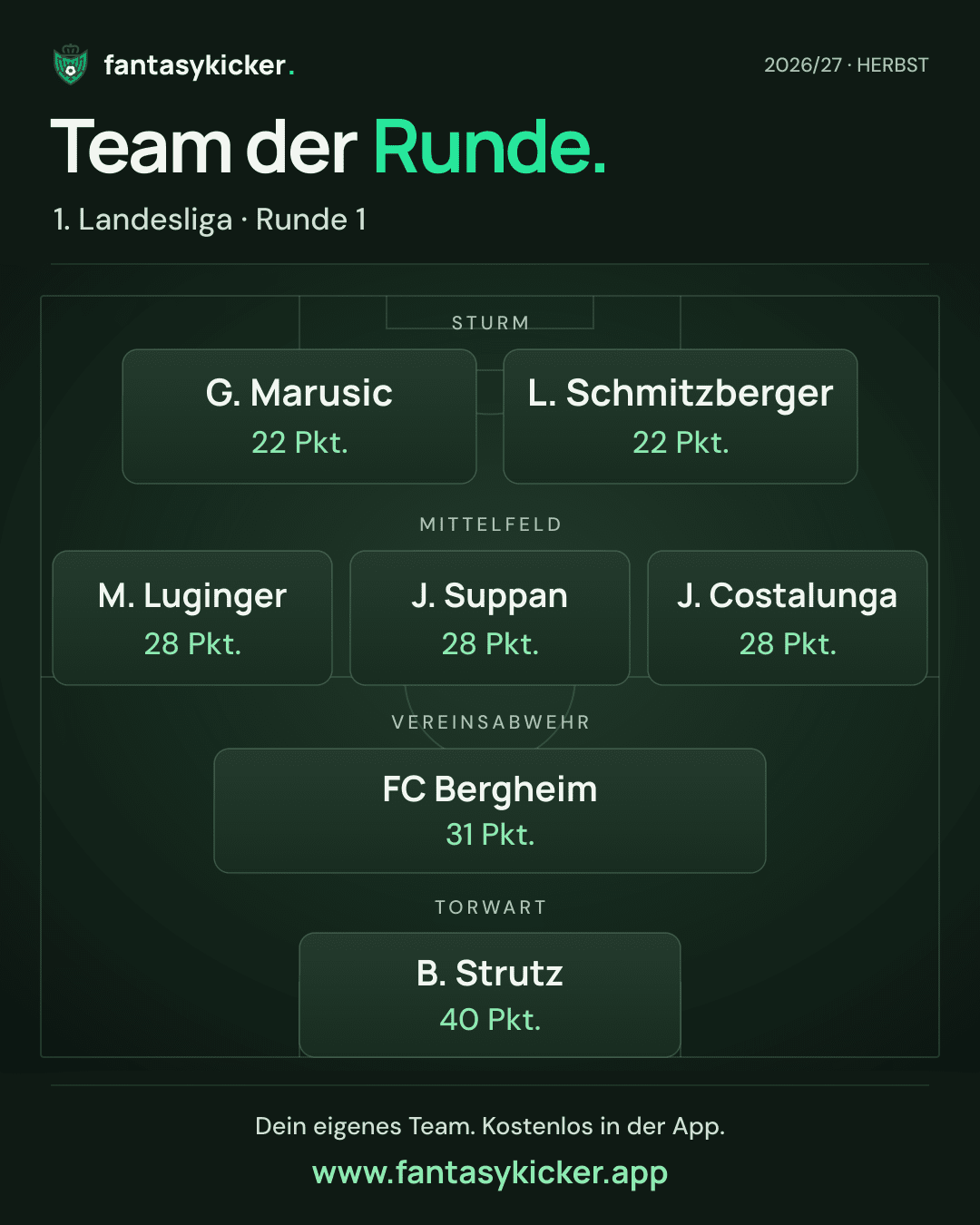 Team der Runde für 1. Landesliga, Runde 1