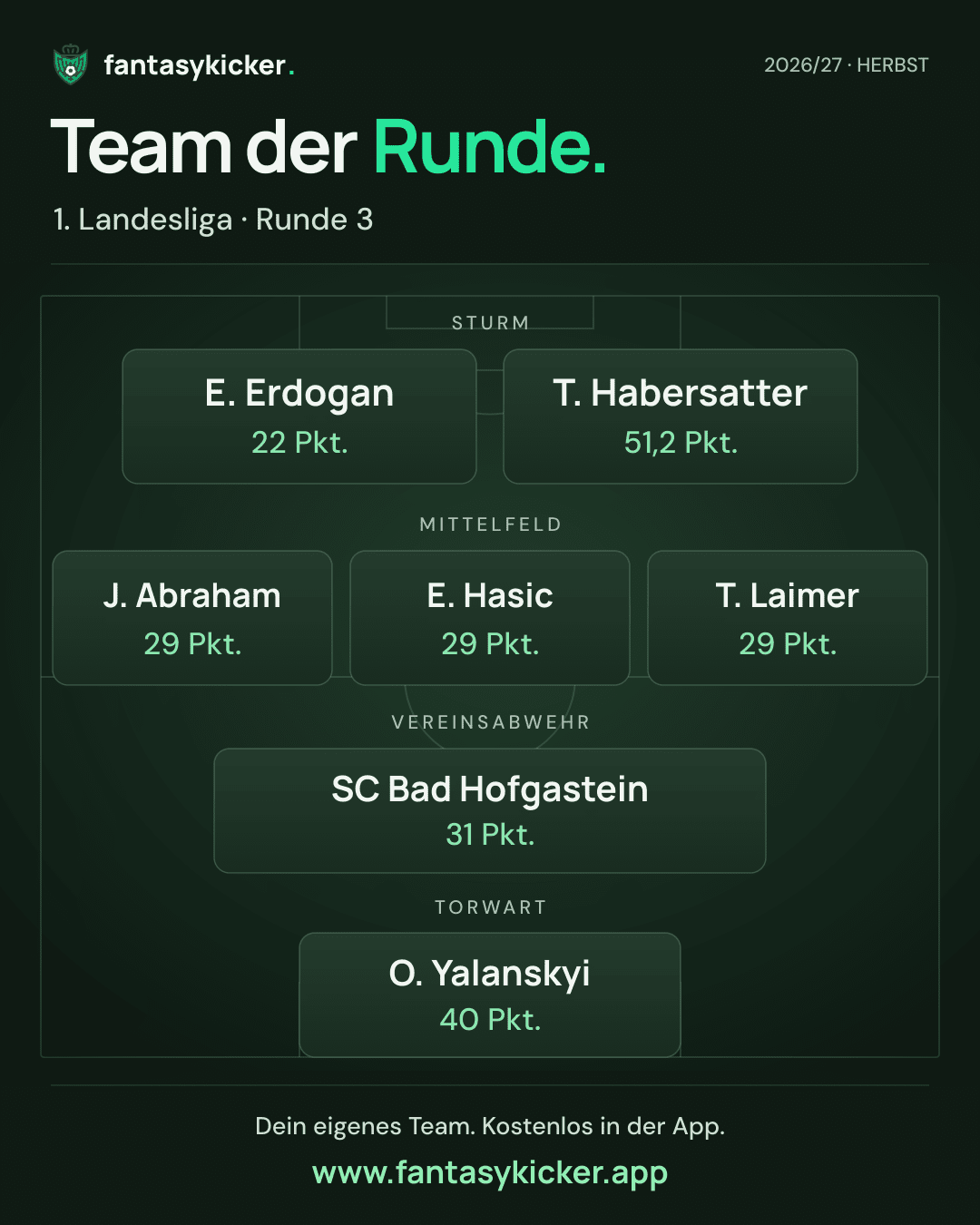 Team der Runde für 1. Landesliga, Runde 3