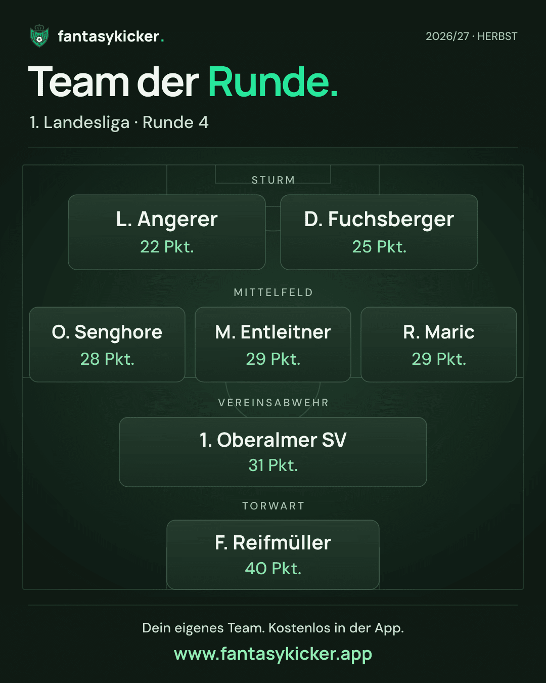 Team der Runde für 1. Landesliga, Runde 4