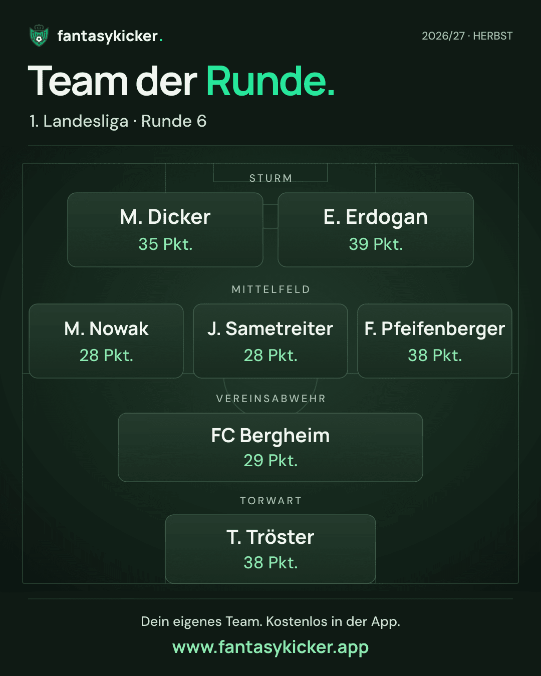 Team der Runde für 1. Landesliga, Runde 6
