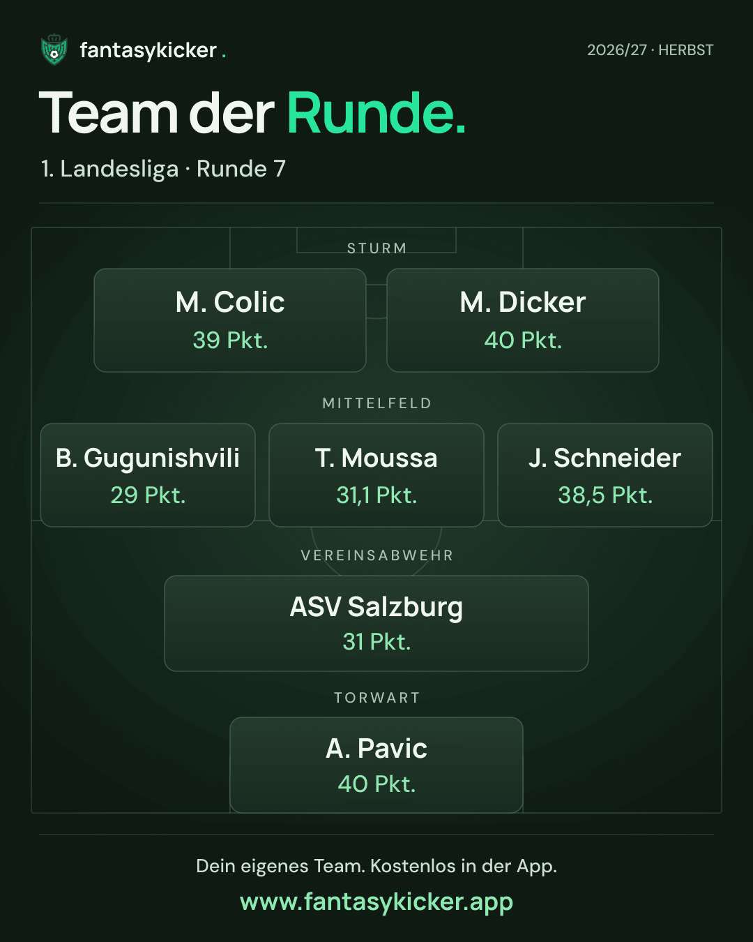 Team der Runde für 1. Landesliga, Runde 7