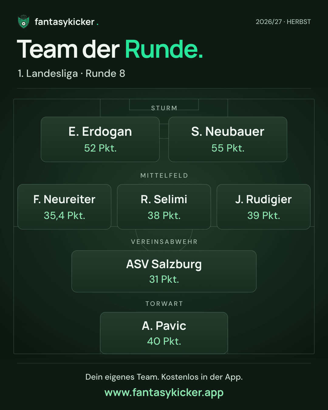 Team der Runde für 1. Landesliga, Runde 8