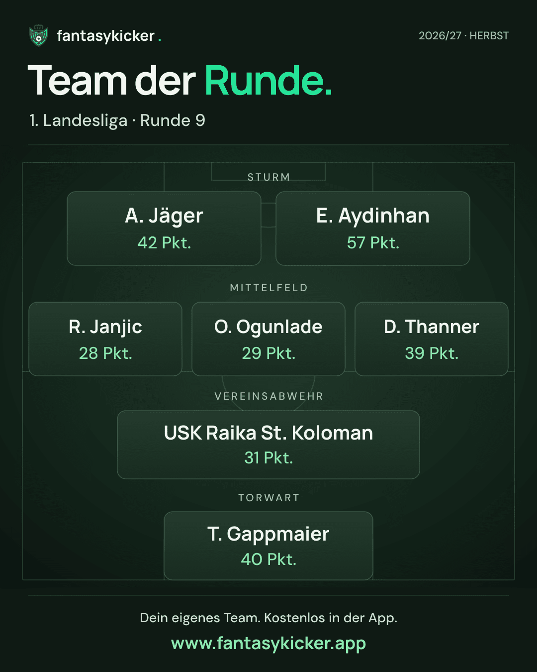 Team der Runde für 1. Landesliga, Runde 9