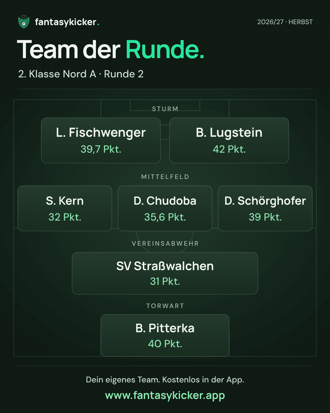 Team der Runde für 2. Klasse Nord A, Runde 2