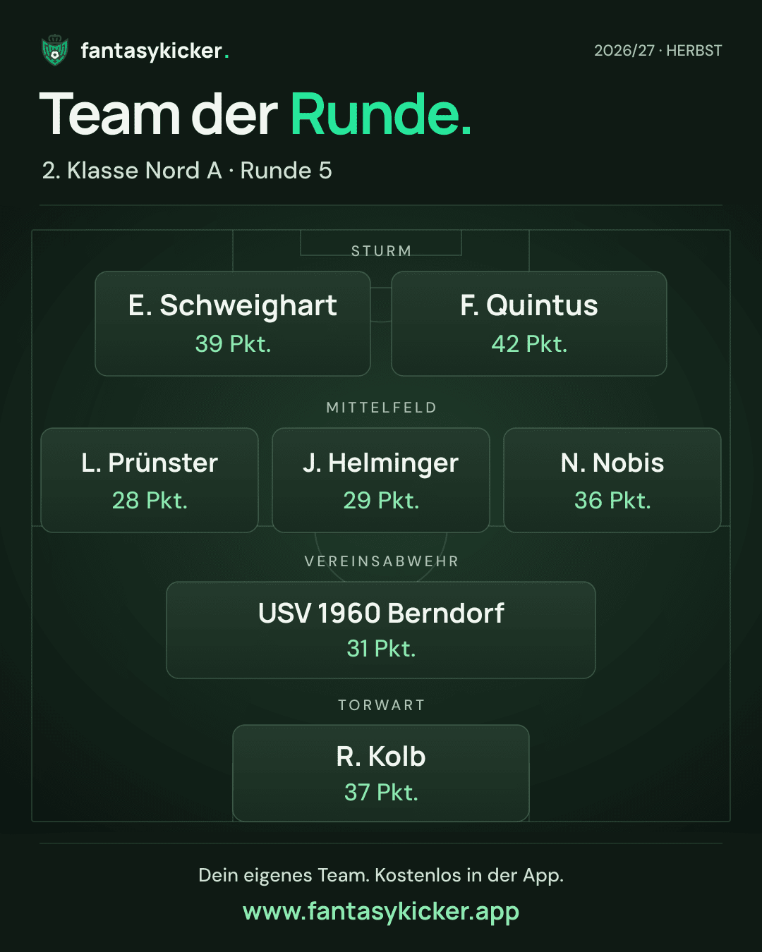 Team der Runde für 2. Klasse Nord A, Runde 5