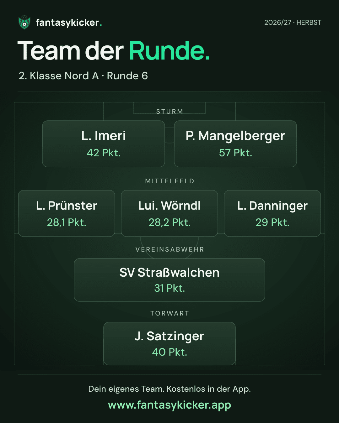 Team der Runde für 2. Klasse Nord A, Runde 6