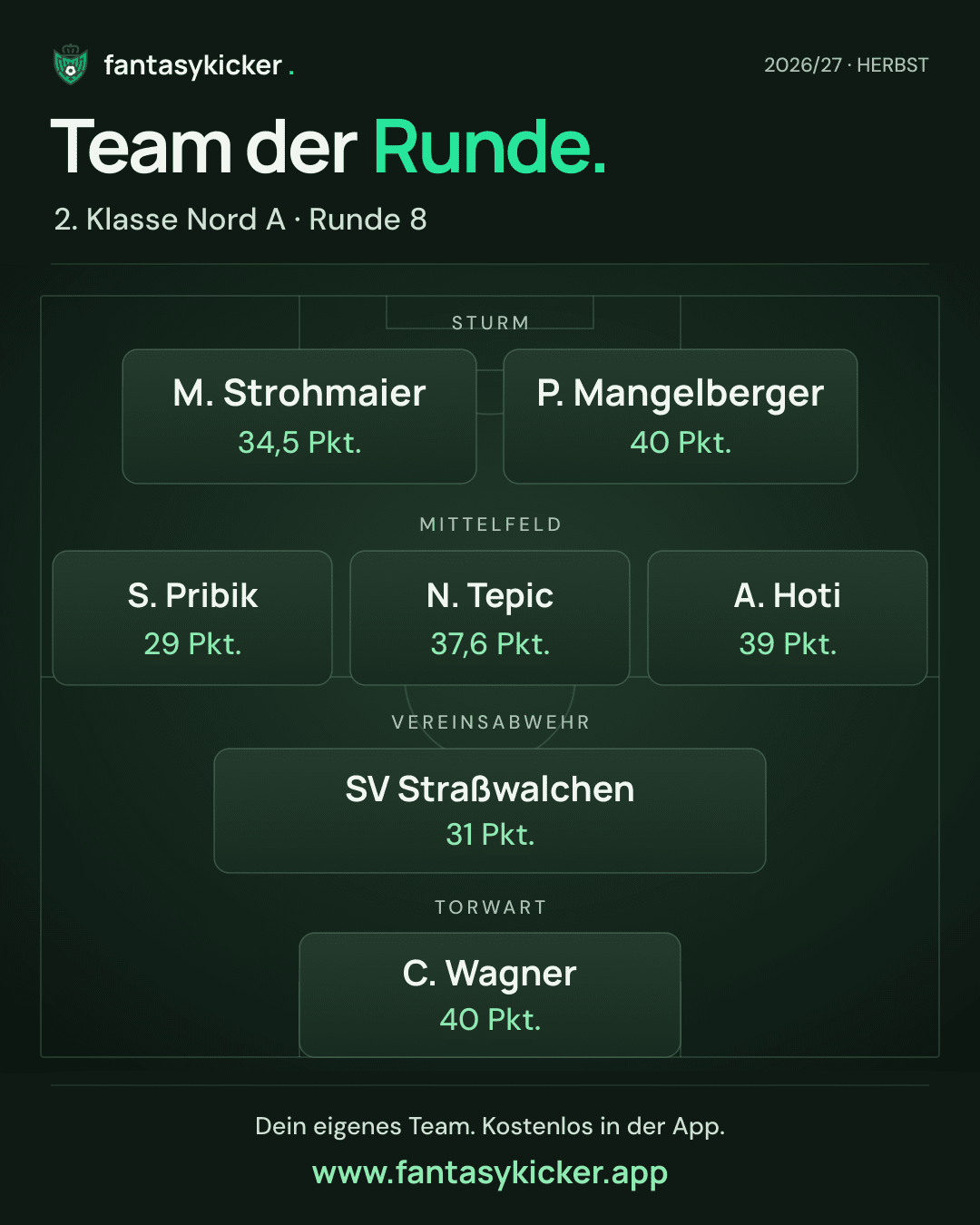 Team der Runde für 2. Klasse Nord A, Runde 8