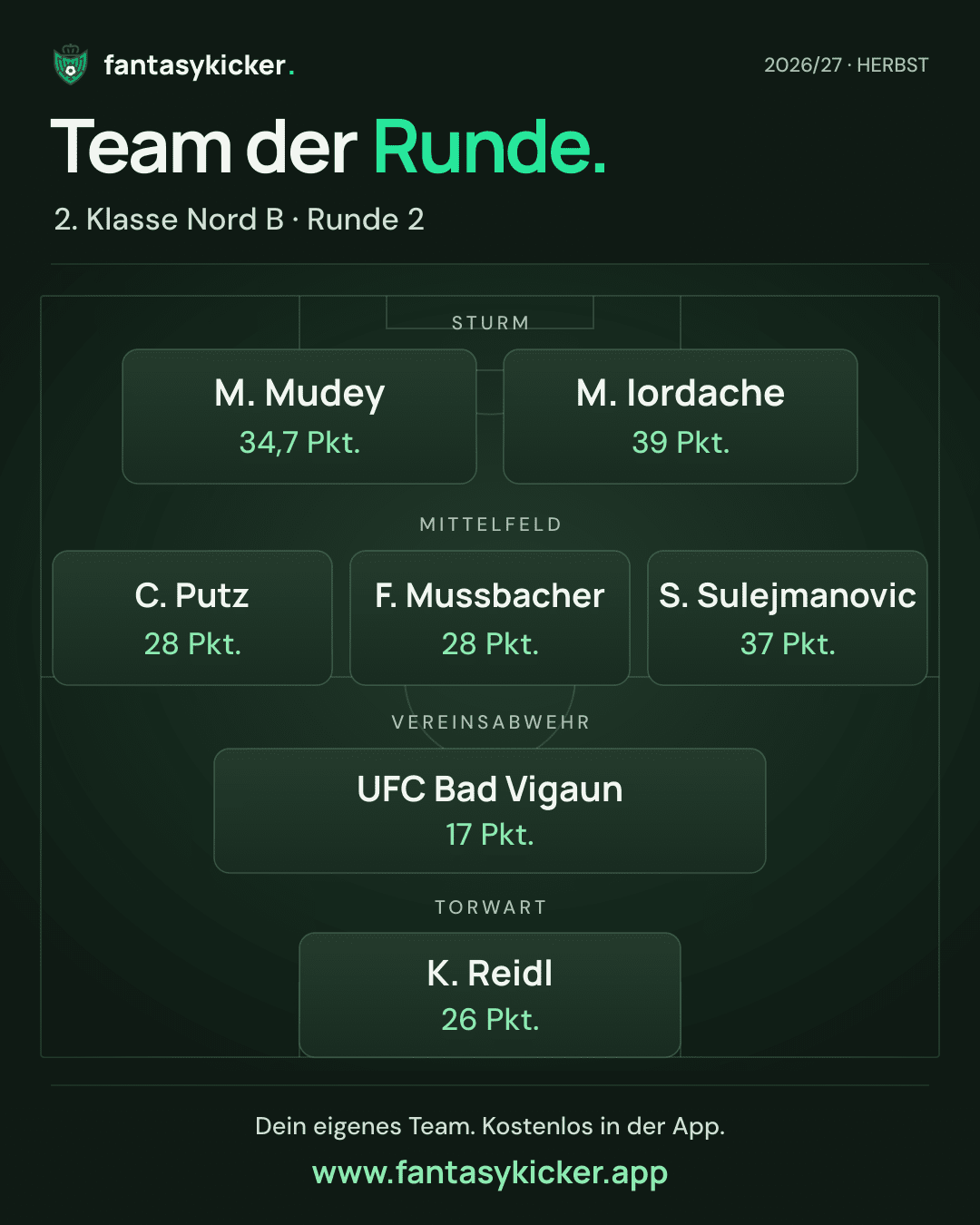 Team der Runde für 2. Klasse Nord B, Runde 2