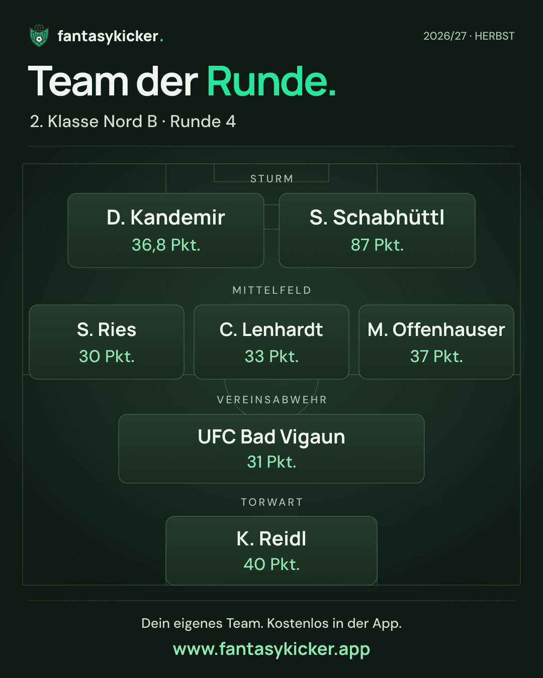 Team der Runde für 2. Klasse Nord B, Runde 4