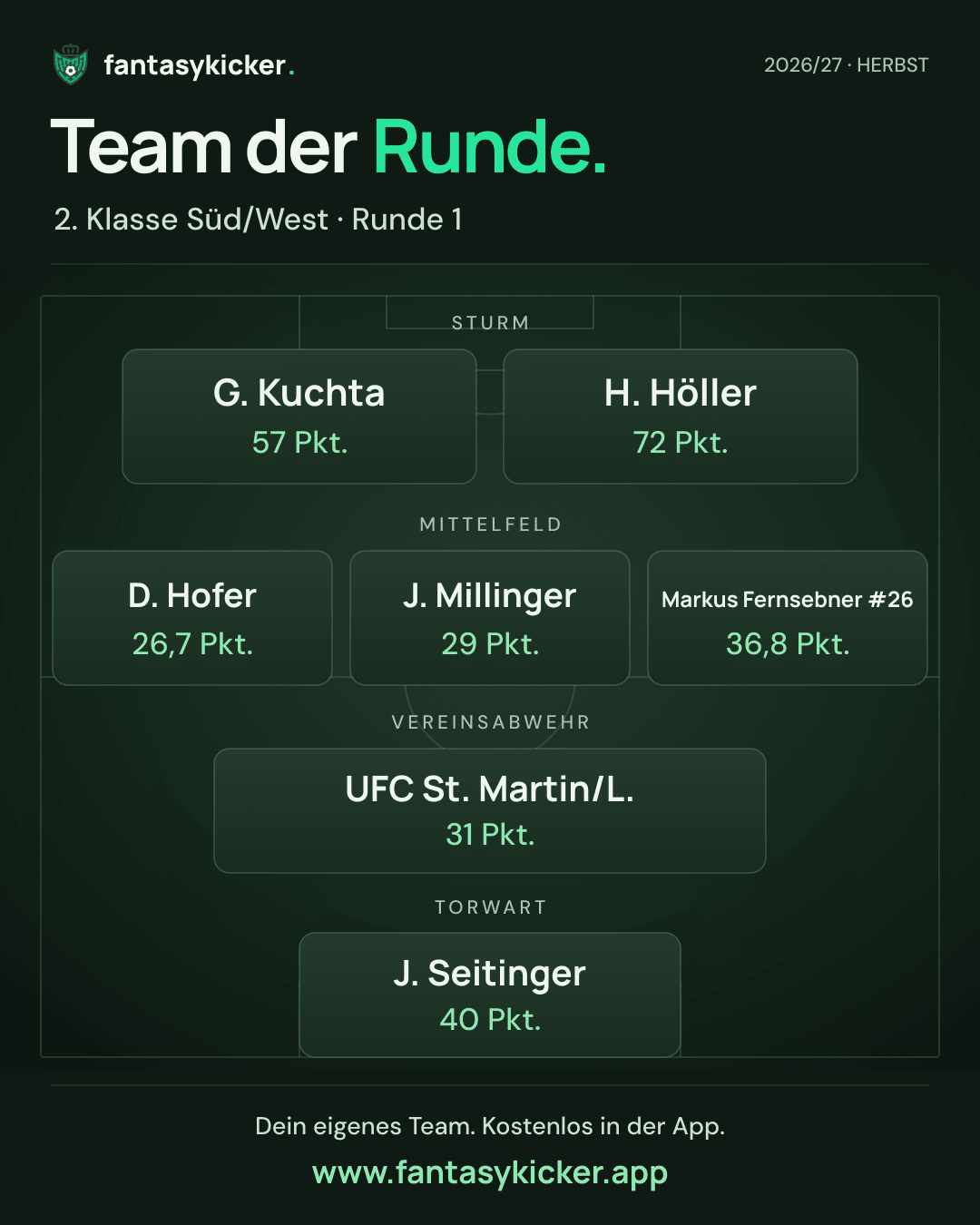 Team der Runde für 2. Klasse Süd/West, Runde 1