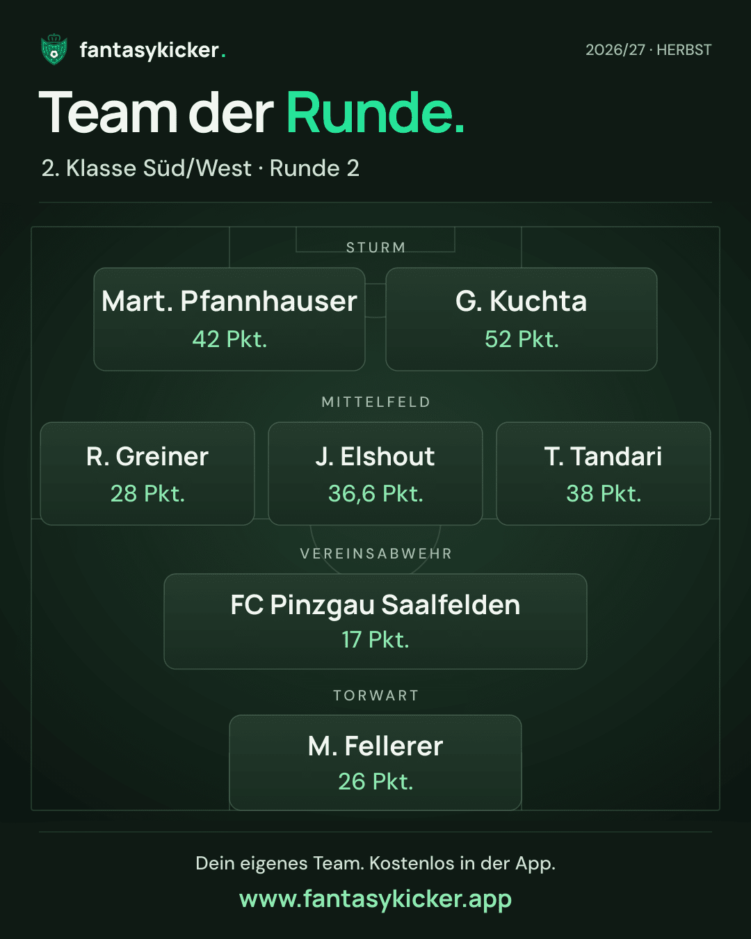 Team der Runde für 2. Klasse Süd/West, Runde 2