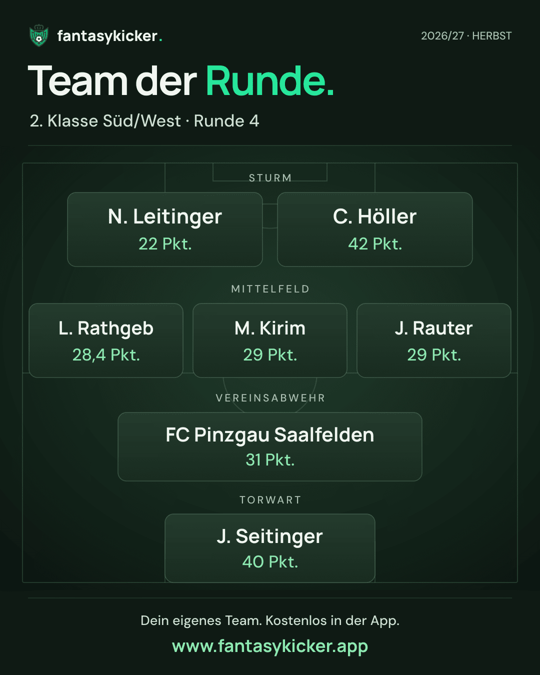 Team der Runde für 2. Klasse Süd/West, Runde 4