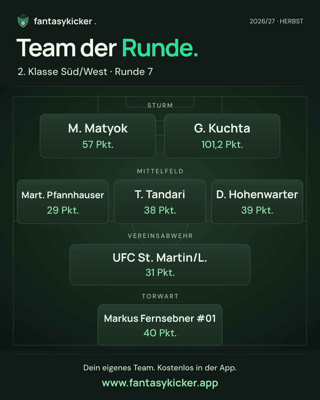 Team der Runde für 2. Klasse Süd/West, Runde 7