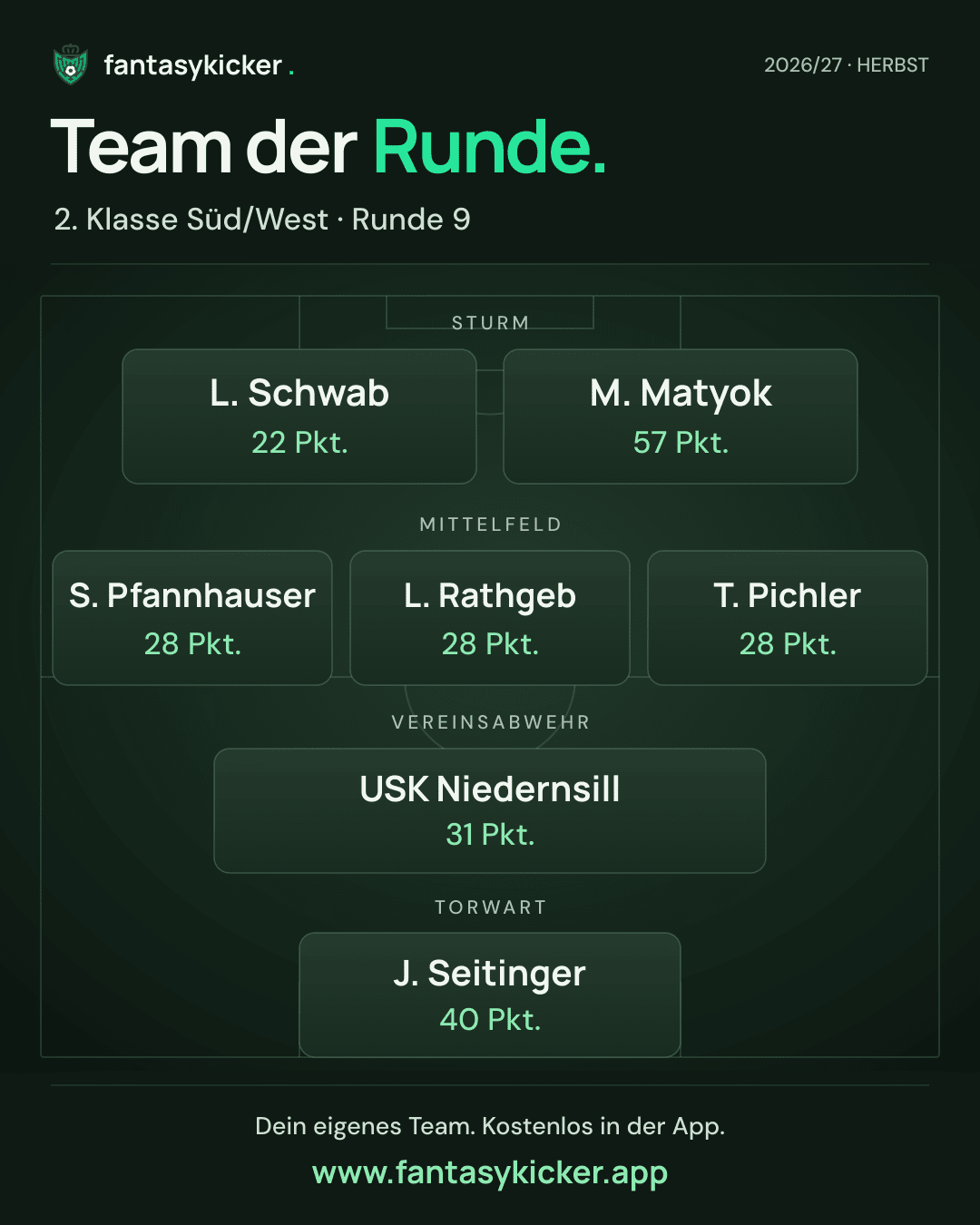 Team der Runde für 2. Klasse Süd/West, Runde 9