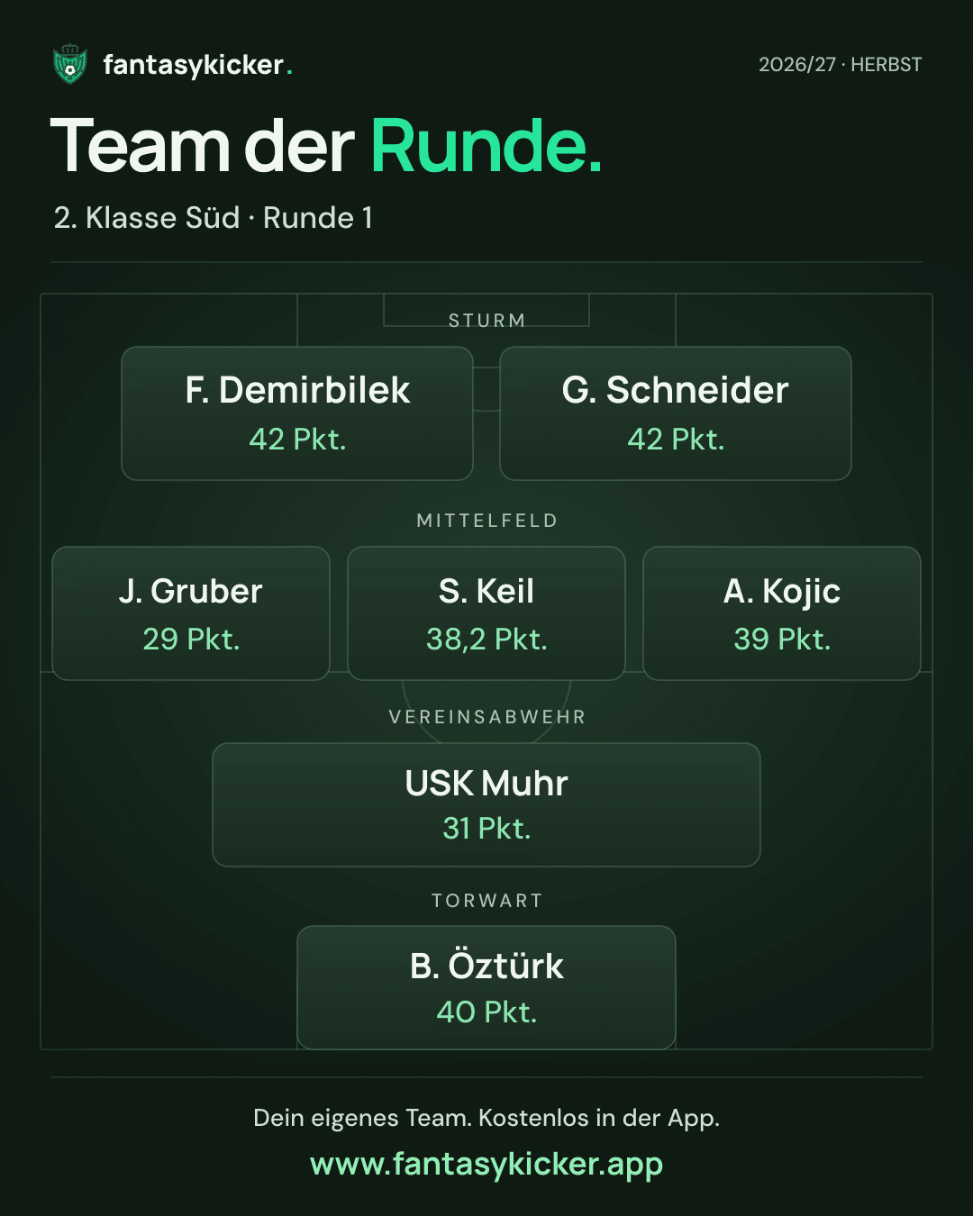 Team der Runde für 2. Klasse Süd, Runde 1