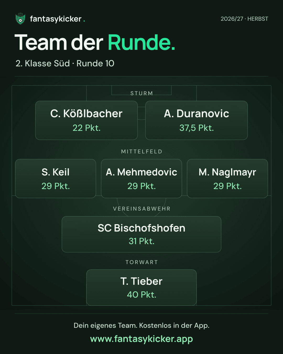 Team der Runde für 2. Klasse Süd, Runde 10