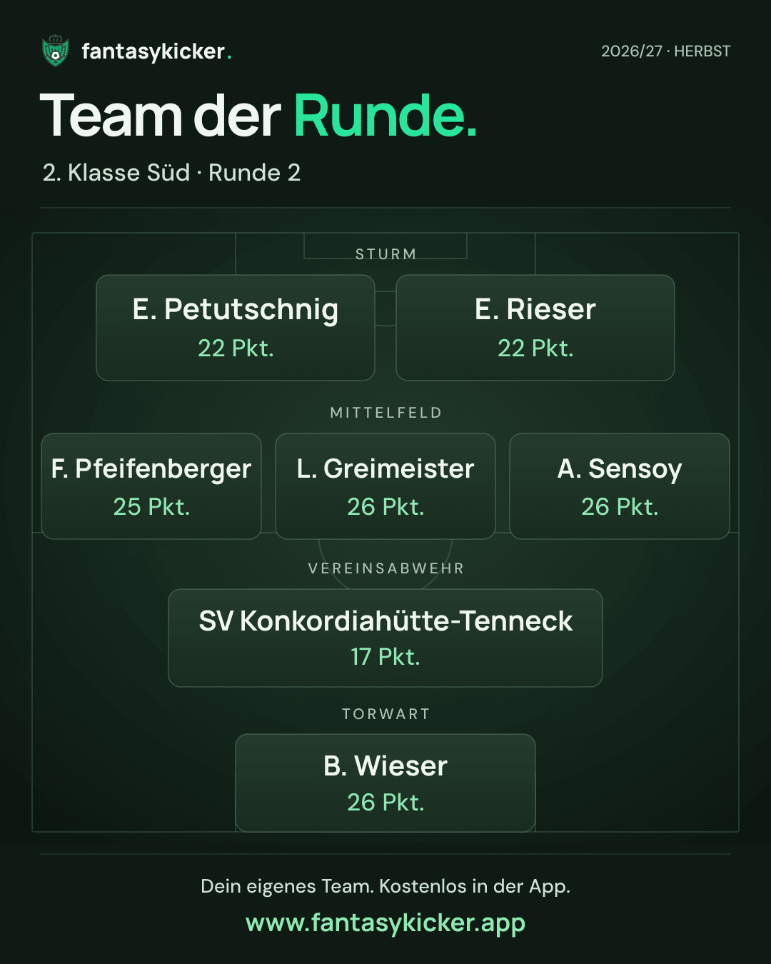 Team der Runde für 2. Klasse Süd, Runde 2