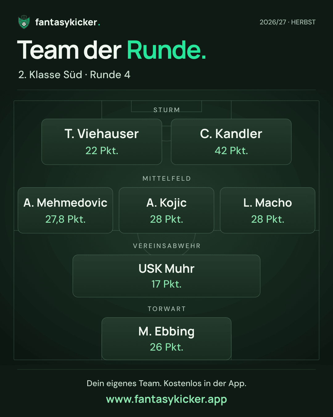 Team der Runde für 2. Klasse Süd, Runde 4