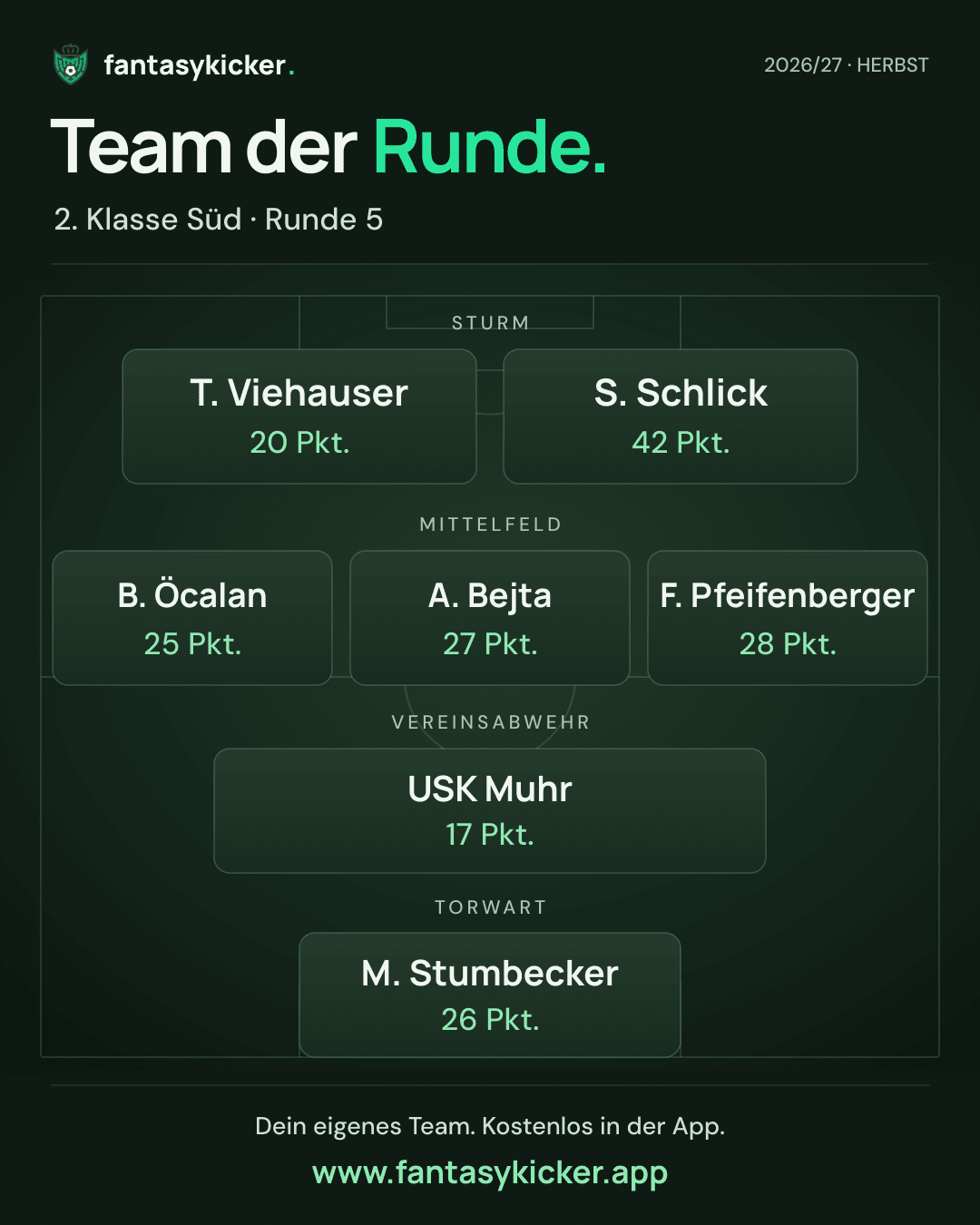Team der Runde für 2. Klasse Süd, Runde 5
