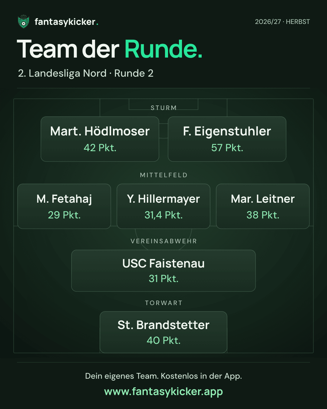 Team der Runde für 2. Landesliga Nord, Runde 2