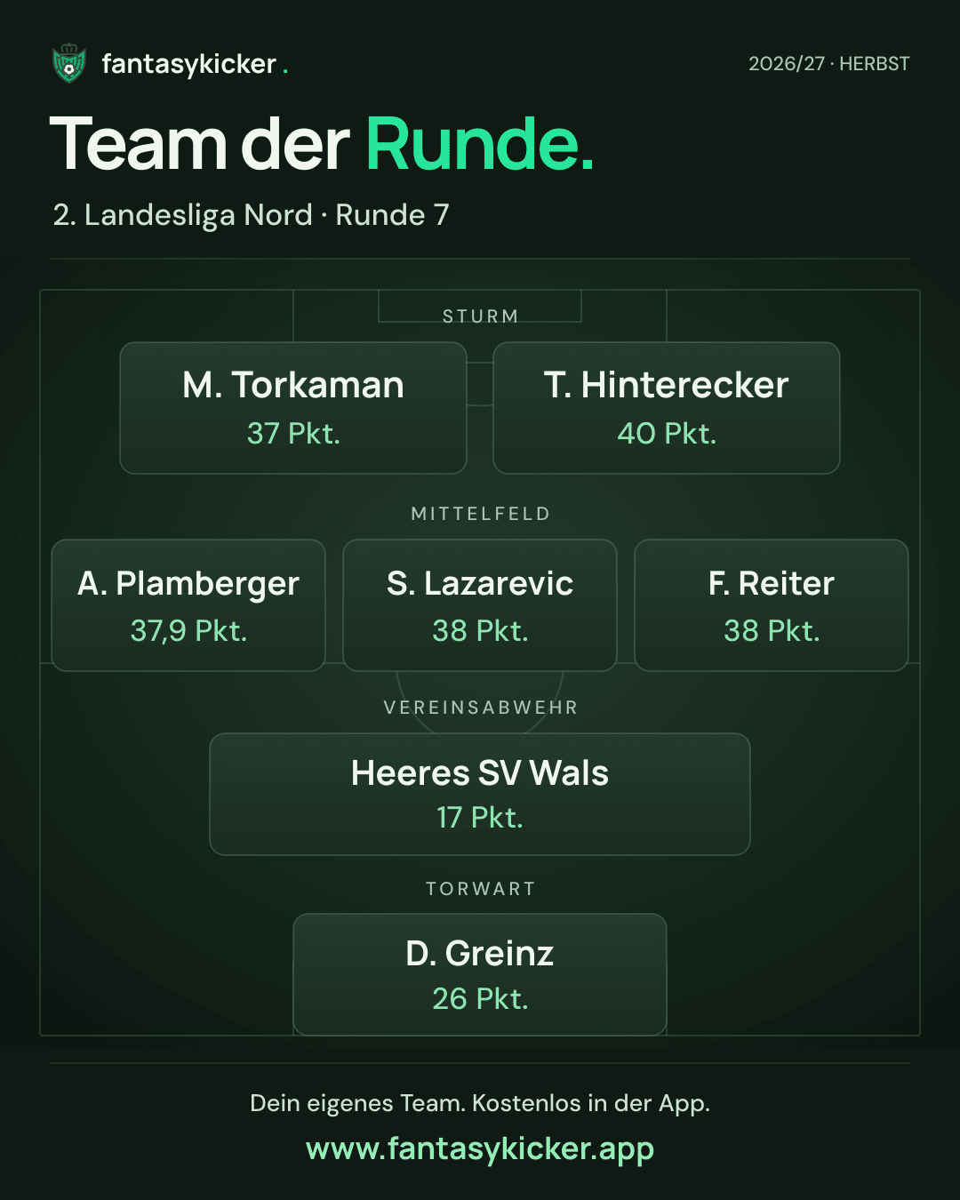 Team der Runde für 2. Landesliga Nord, Runde 7