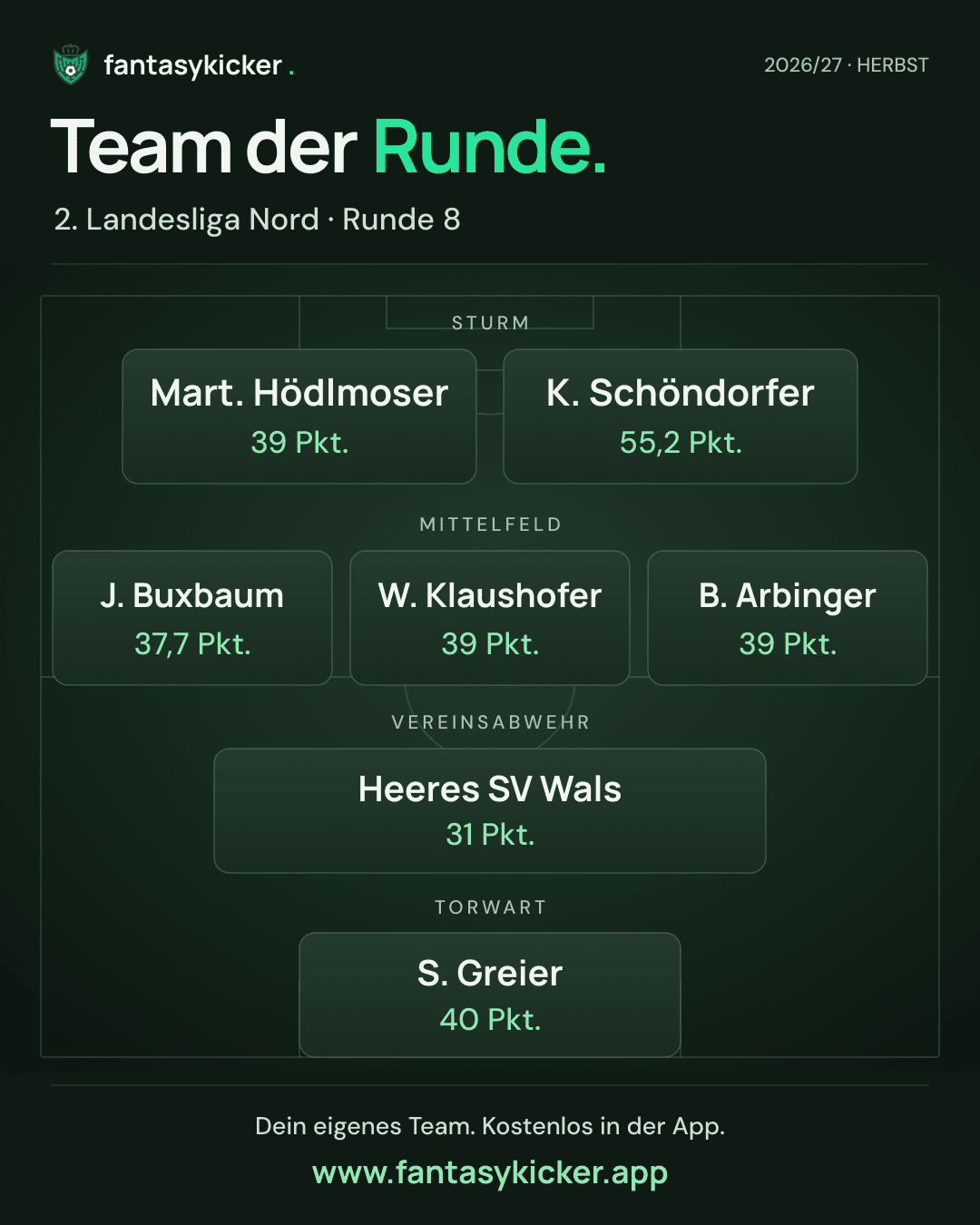 Team der Runde für 2. Landesliga Nord, Runde 8