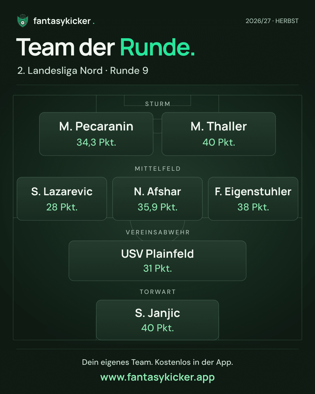 Team der Runde für 2. Landesliga Nord, Runde 9