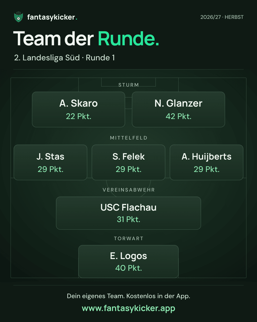 Team der Runde für 2. Landesliga Süd, Runde 1