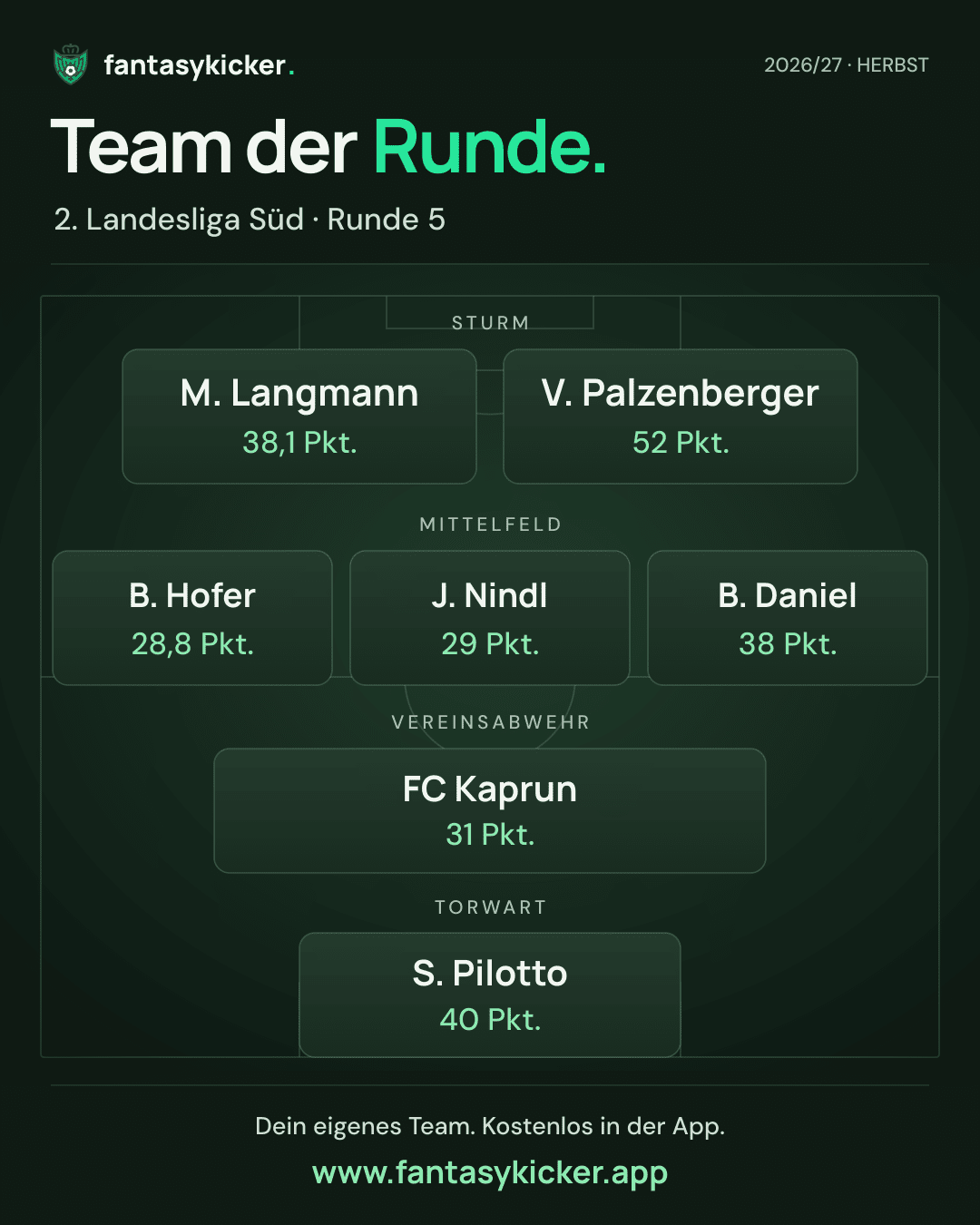 Team der Runde für 2. Landesliga Süd, Runde 5